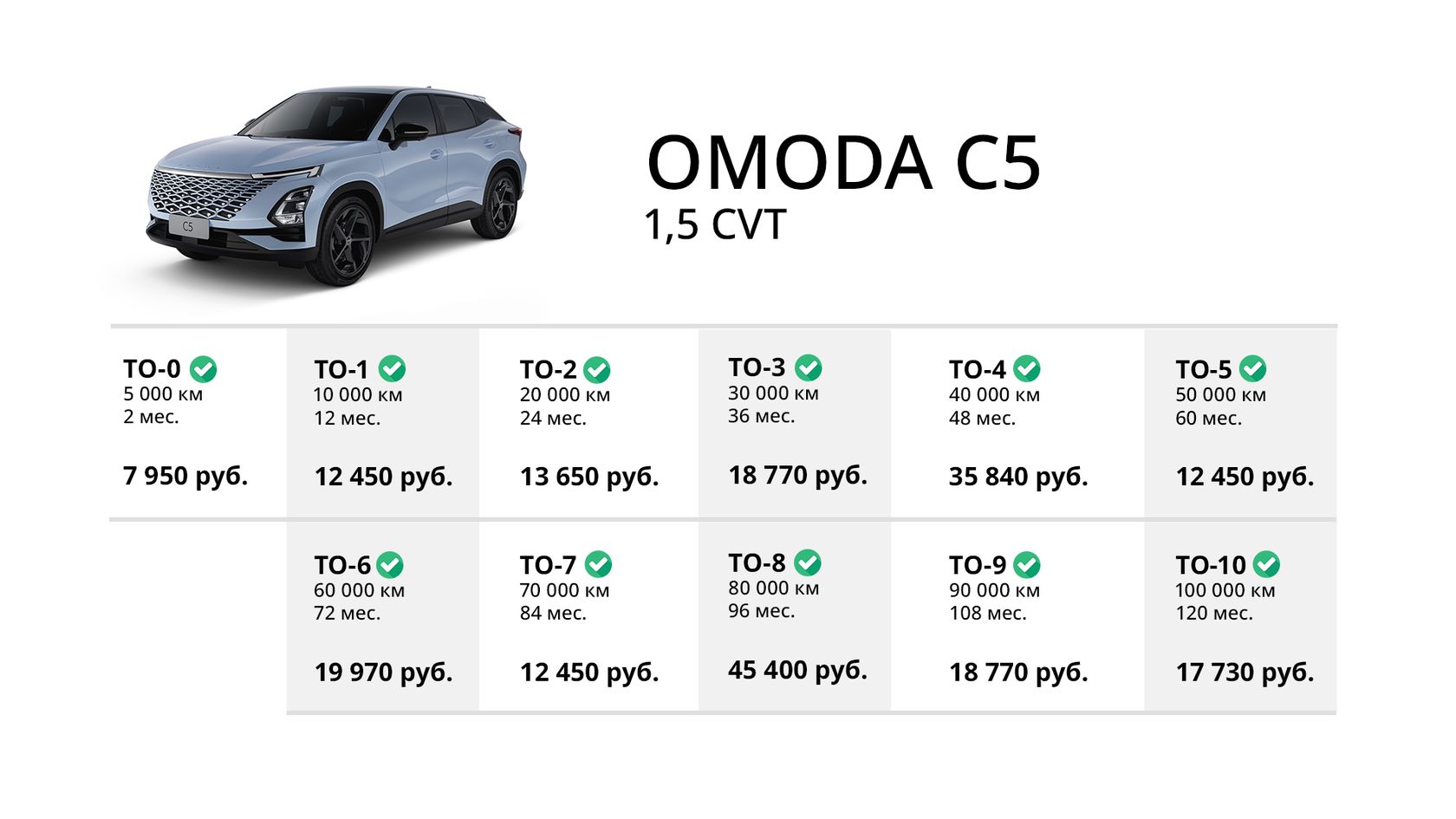 Стоимость технического обслуживания OMODA C5 (1.5 CVT) в САТУРН-Р-АВТО.